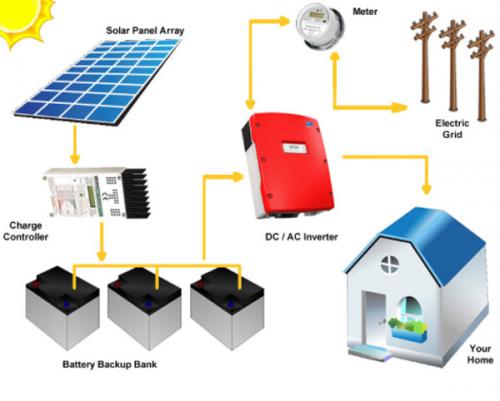 Hybrid System